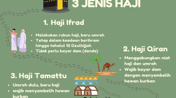 Macam-macam haji beserta rukunnya