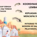 Haji 2025 Dianggap Sebagai Penyelenggaraan Haji Terbaik Dalam 50 Tahun