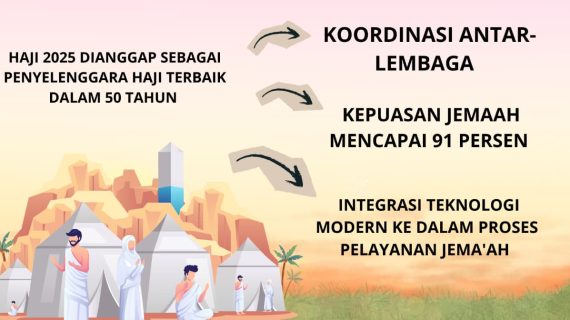 Haji 2025 Dianggap Sebagai Penyelenggaraan Haji Terbaik Dalam 50 Tahun