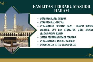 Masjidil Haram Siap Sambut Jemaah dengan Peningkatan Kapasitas dan Fasilitas 2025