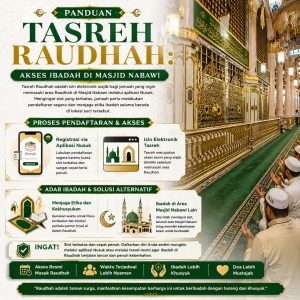 Tasreh Raudhah Masjid Nabawi panduan akses ibadah jamaah haji